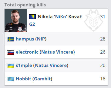 所有获得 Masters Toronto 2025 资格的队伍