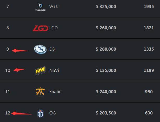 UCAL赛后发文：最后的结果还是很可惜的 但是我不会就此放弃的