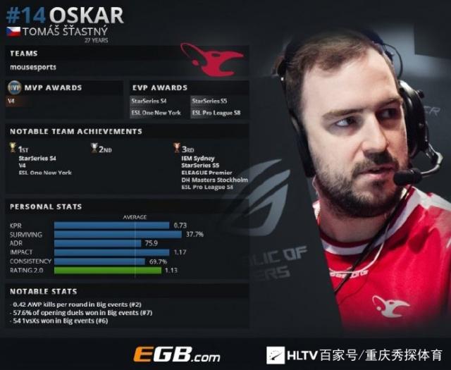 Karrigan讨论了Twistzz的回归和在 FaZe Clan 中的阵容变化；在ESL Pro League